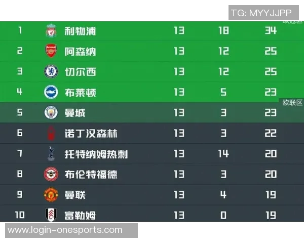 英超排球技术排行榜揭晓广州排球队荣获第九名佳绩 英超排球技术排行榜揭晓广州排球队荣获第九名佳绩
